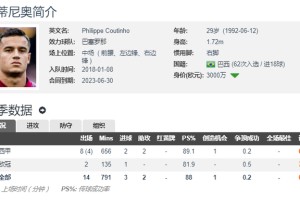  尤文冬窗豪购英超顶级中场  