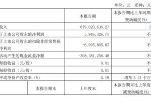  开拓者摆烂策略失效，探花签顺位跌至七  